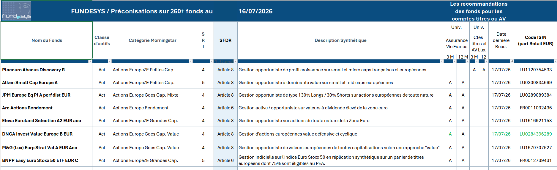 Aperçu du FundBoard Excel