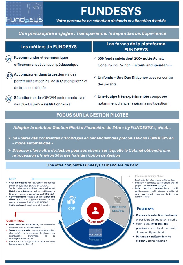 Aperçu de la gestion pilotée